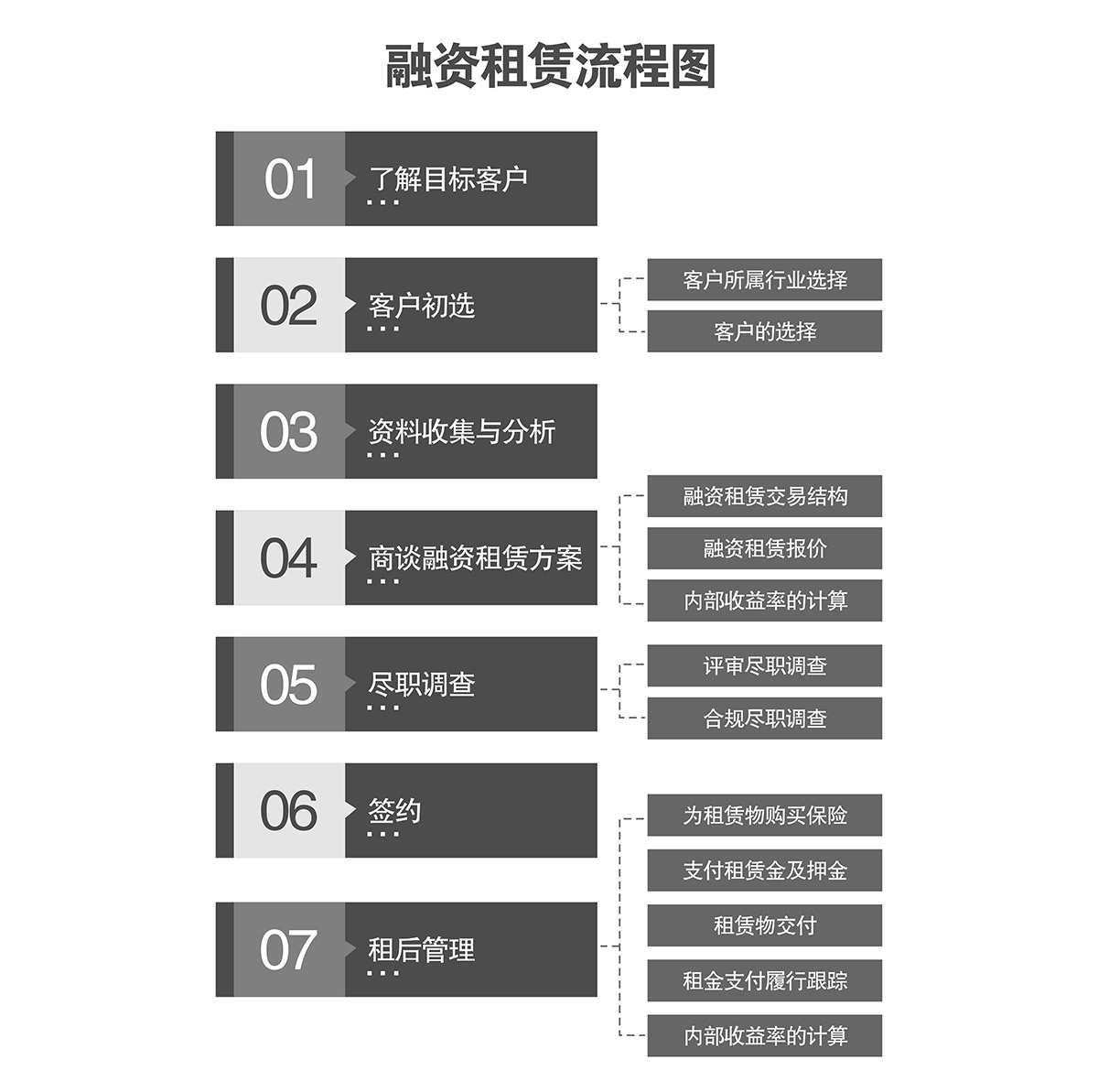 机械停车库立体停车库融资倍莱流程图.jpg