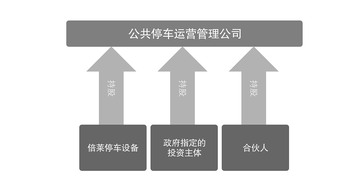 机械停车库立体车库运营管理流程图.jpg