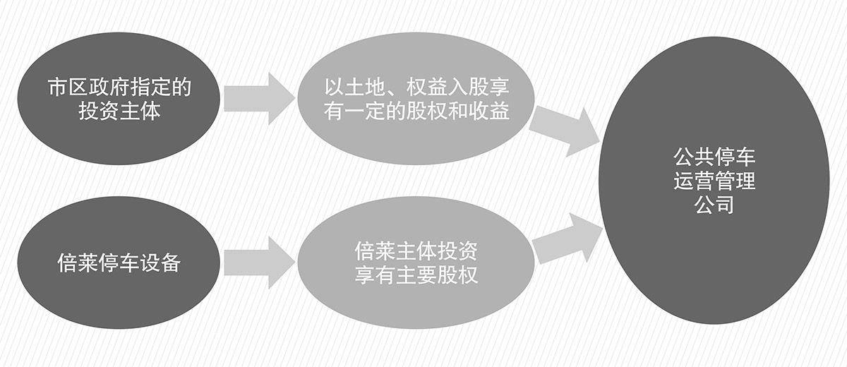 机械停车库立体停车库PPP流程图.jpg